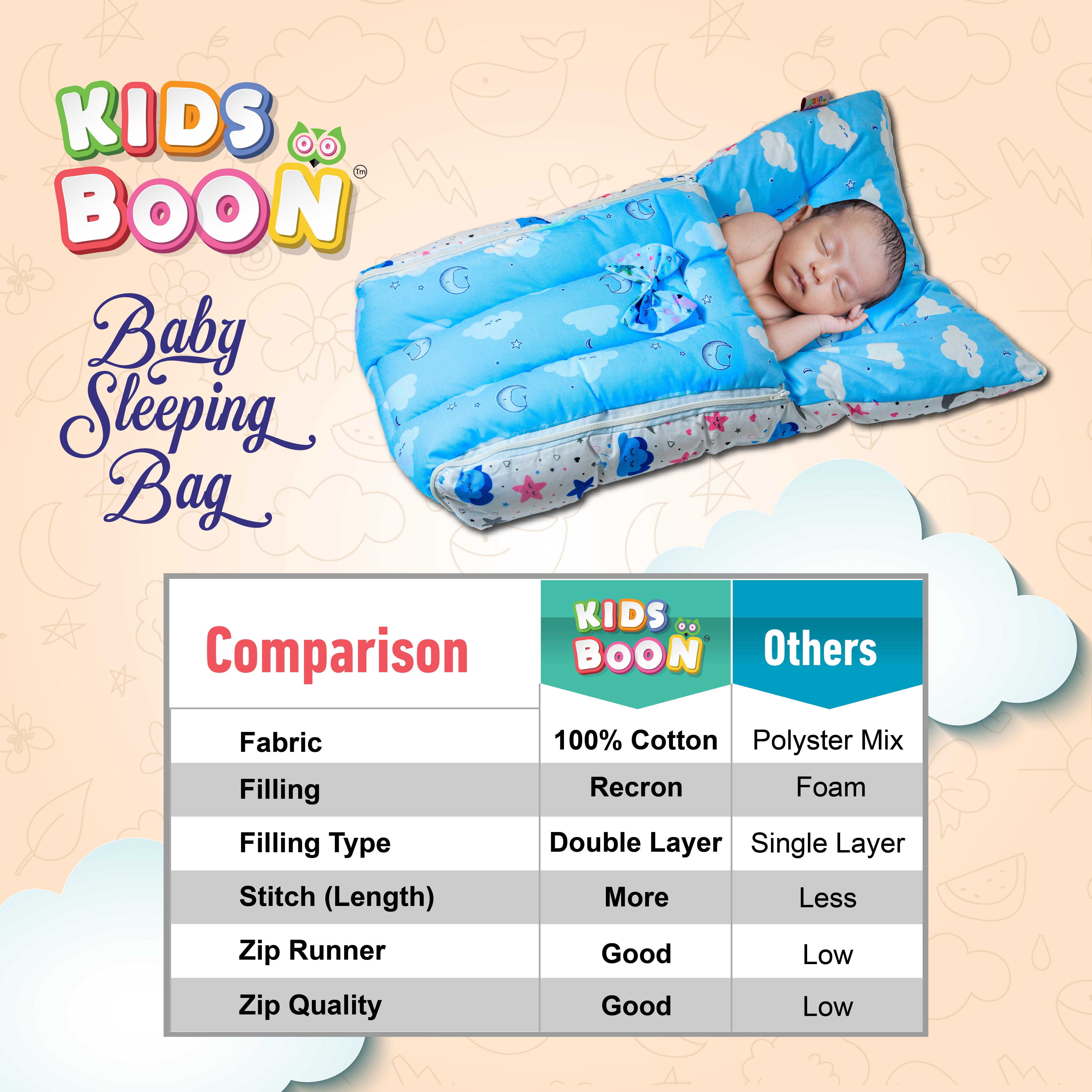 KIDS BOON 3-in-1 Portable Baby Carry Bed & Sleeping Bag | Newborn Travel Essential (Blue Cloud Print)