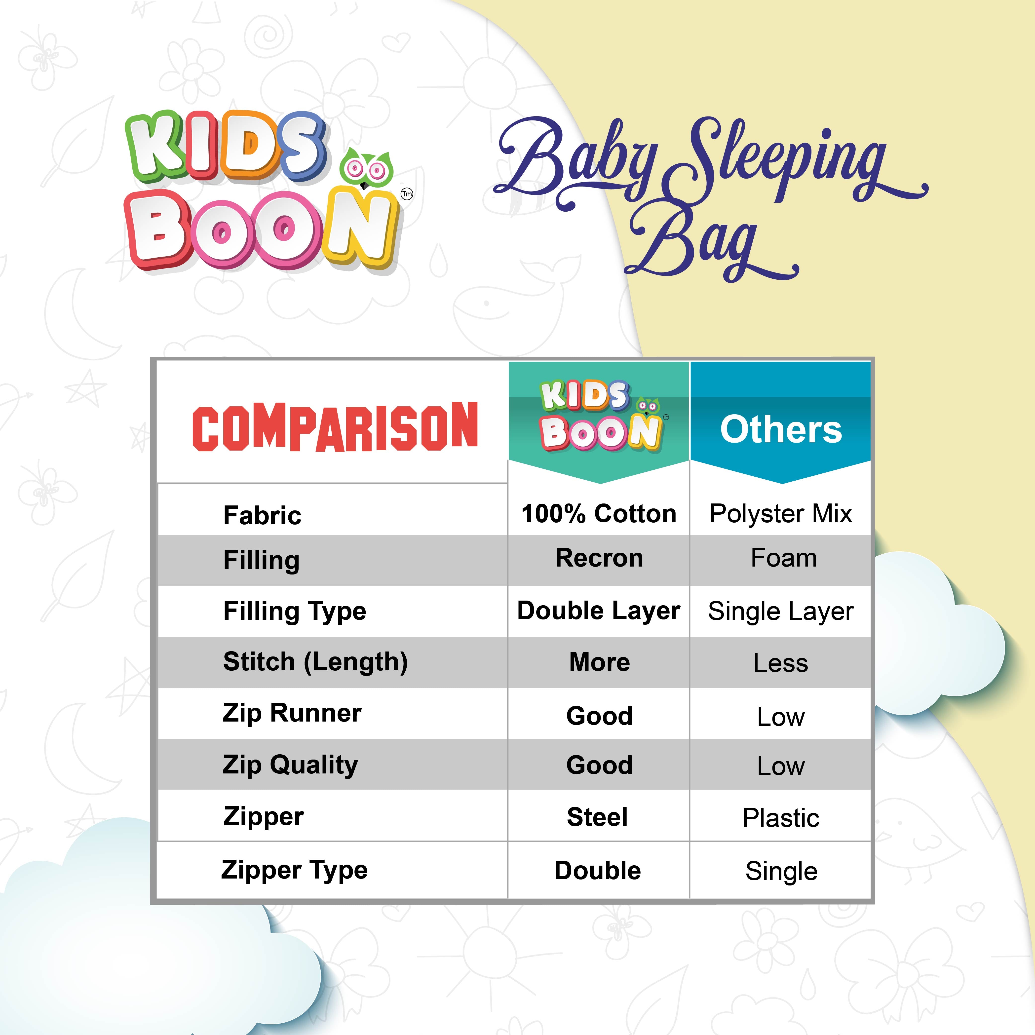 Kids Boon Premium Baby Mosquito Net Bed | 100% Cotton Foldable Infant Sleeping Mattress with Pillow & Bolsters