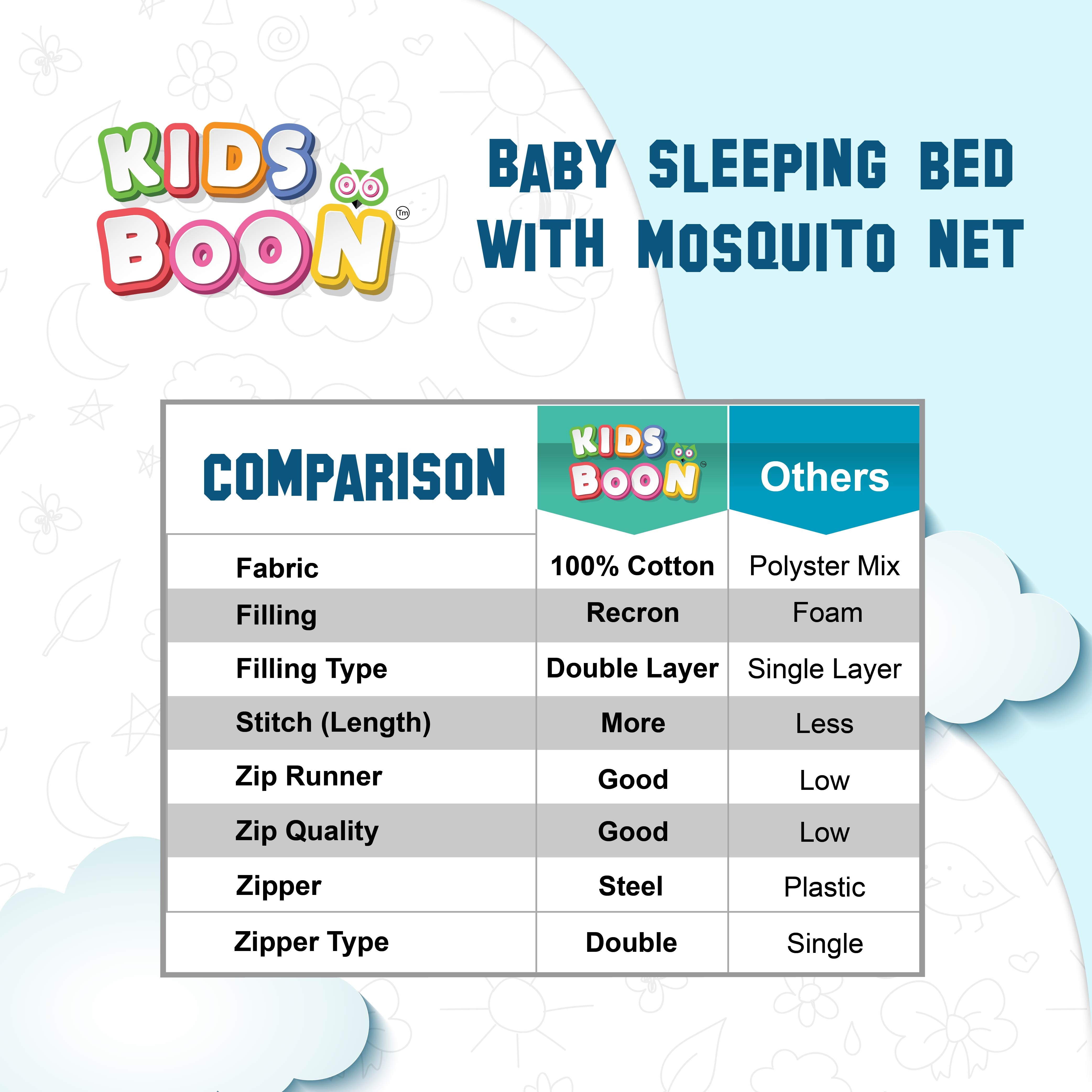 Premium Portable Baby Bed with Mosquito Net & Pillows | Foldable Infant Mattress | Blue Cloud Design