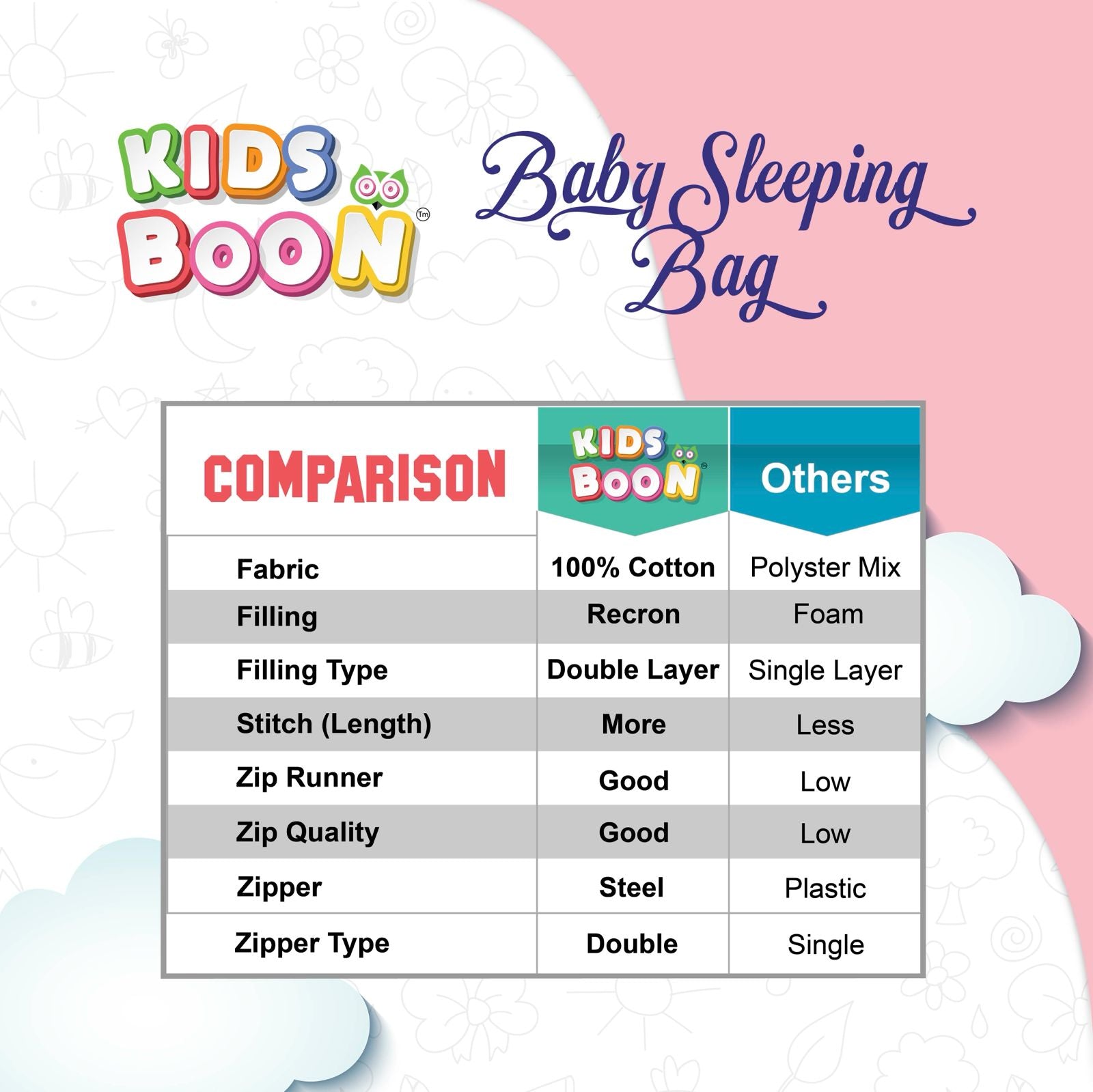 Premium Baby Mosquito Net Bed & Lounger Set | Portable Newborn Sleeper with Canopy & Pillows - Pink Dream Print