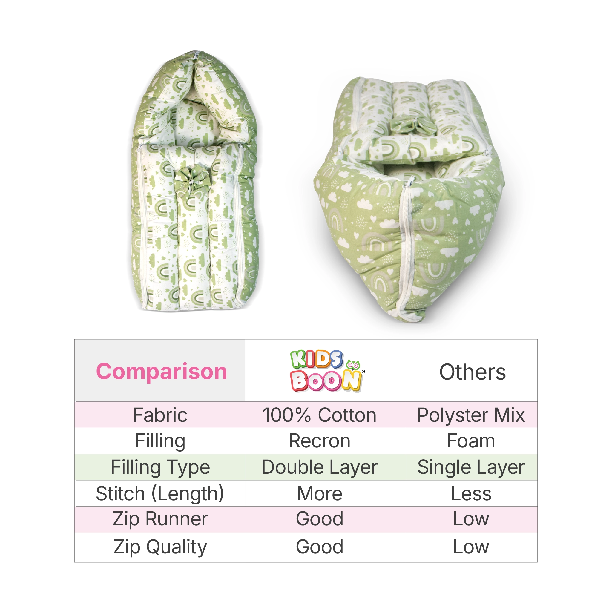 Premium 3-in-1 Baby Carry Bed & Sleeping Pod | Soft Cotton Nest for Newborns