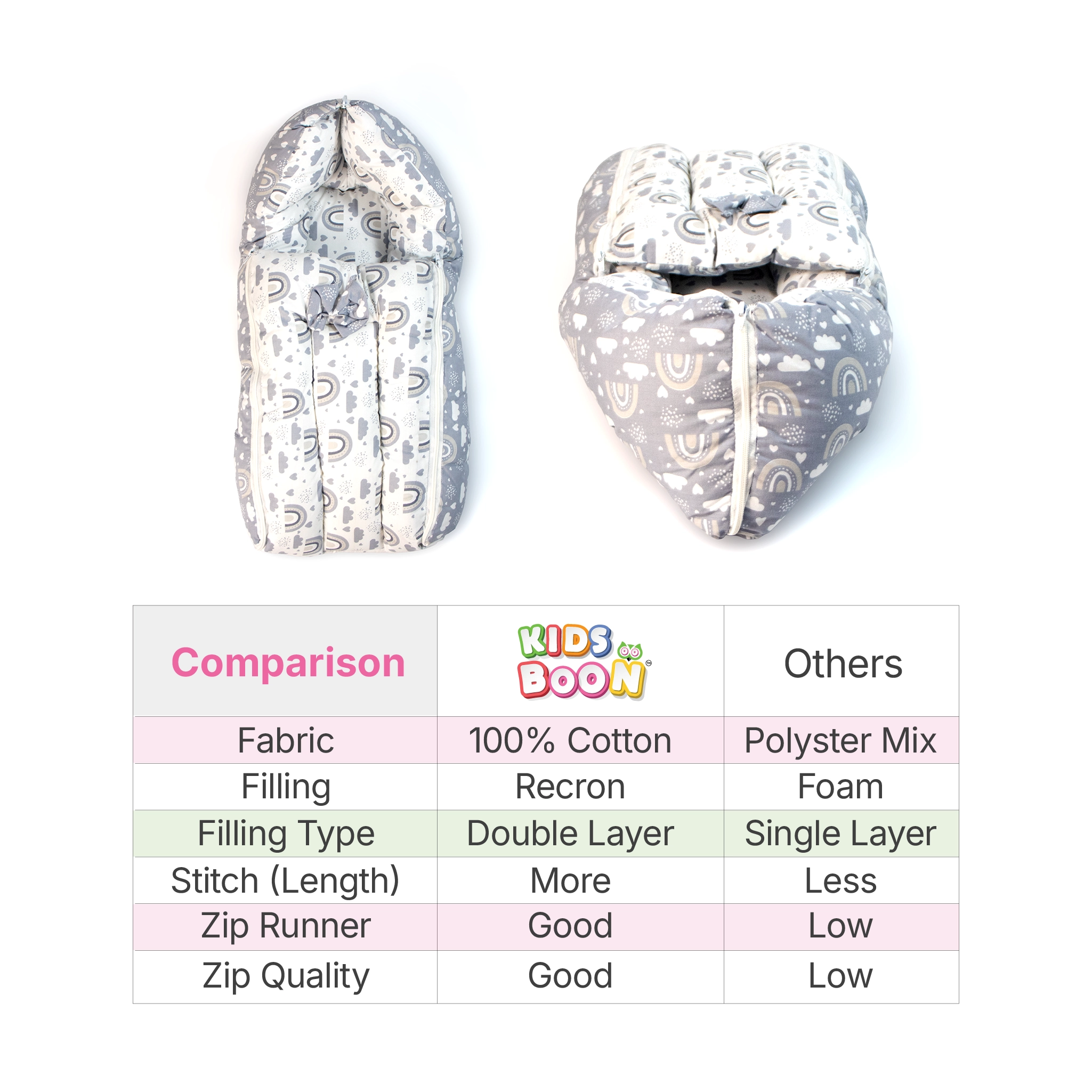 Premium 3-in-1 Baby Carry Bed & Sleeping Pod | Soft Cotton Nest for Newborns