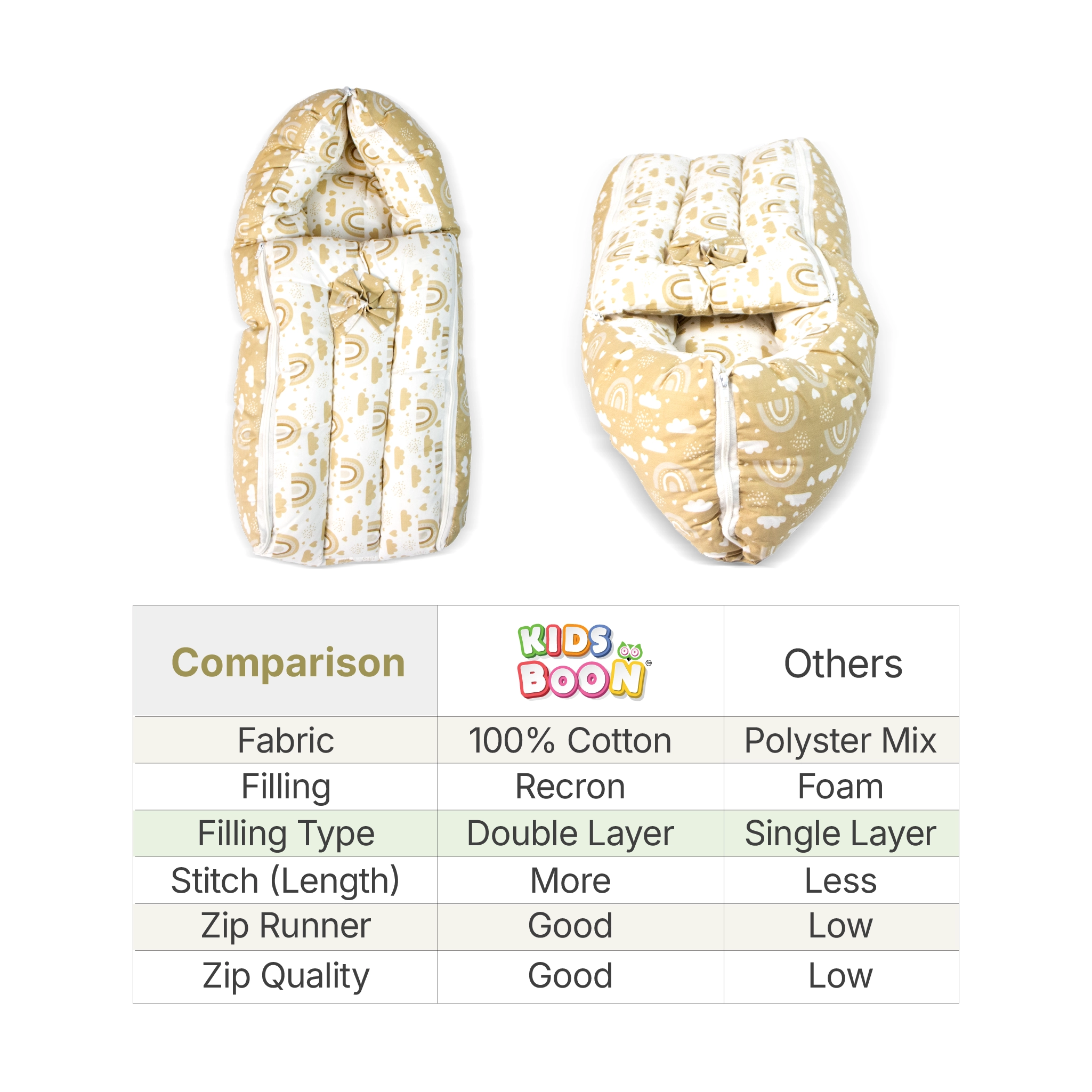 Premium 3-in-1 Baby Carry Bed & Sleeping Pod | Soft Cotton Nest for Newborns