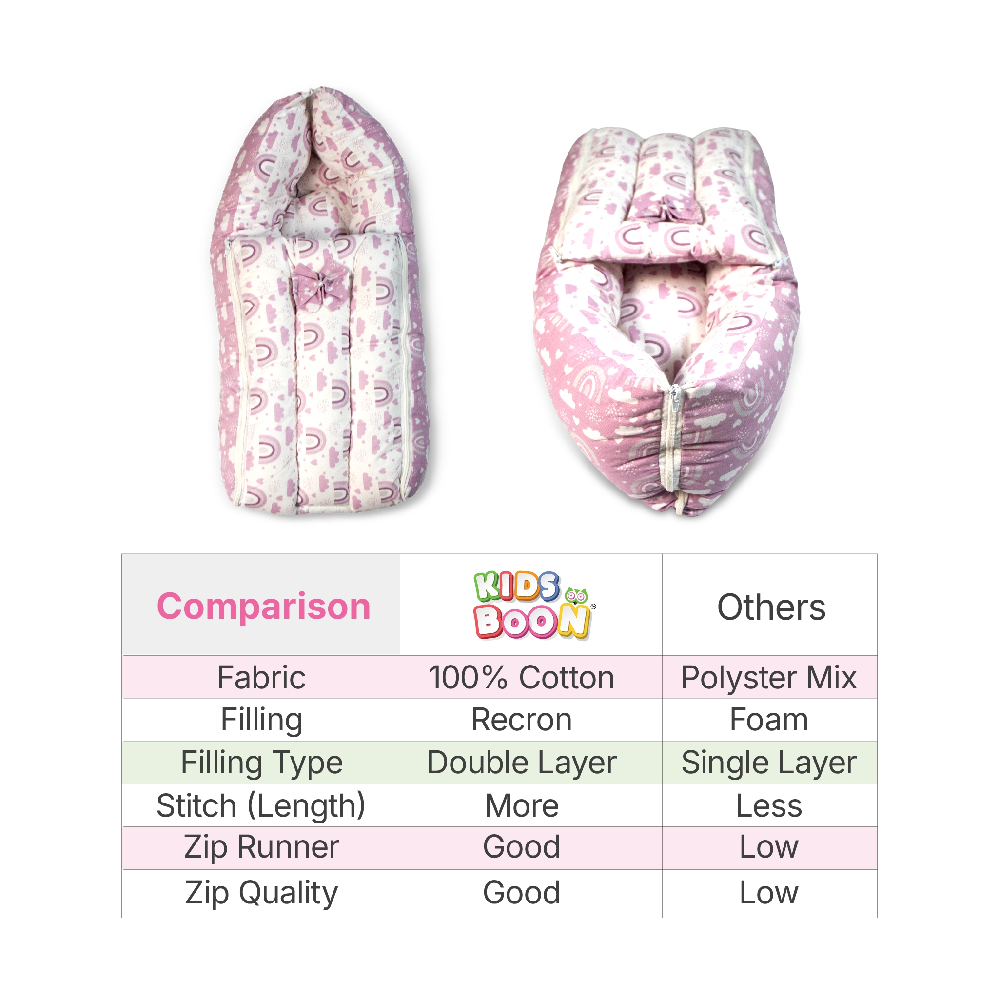 Premium 3-in-1 Baby Carry Bed & Sleeping Pod | Soft Cotton Nest for Newborns