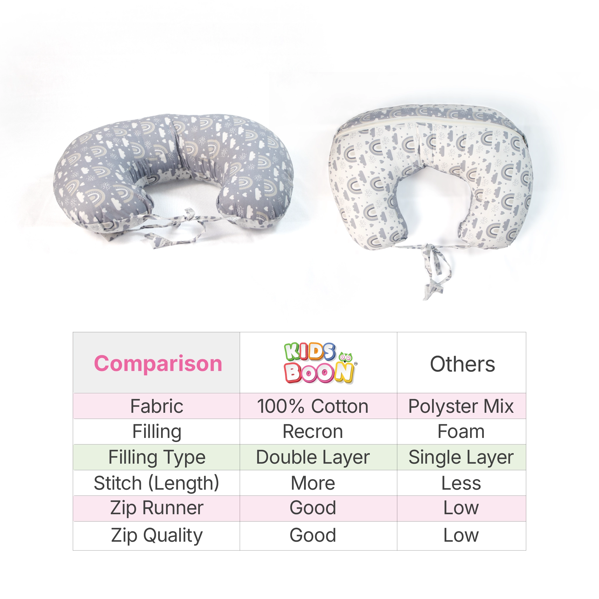 Ergonomic Multipurpose Baby Feeding & Nursing Pillow with Security Tie-Sling