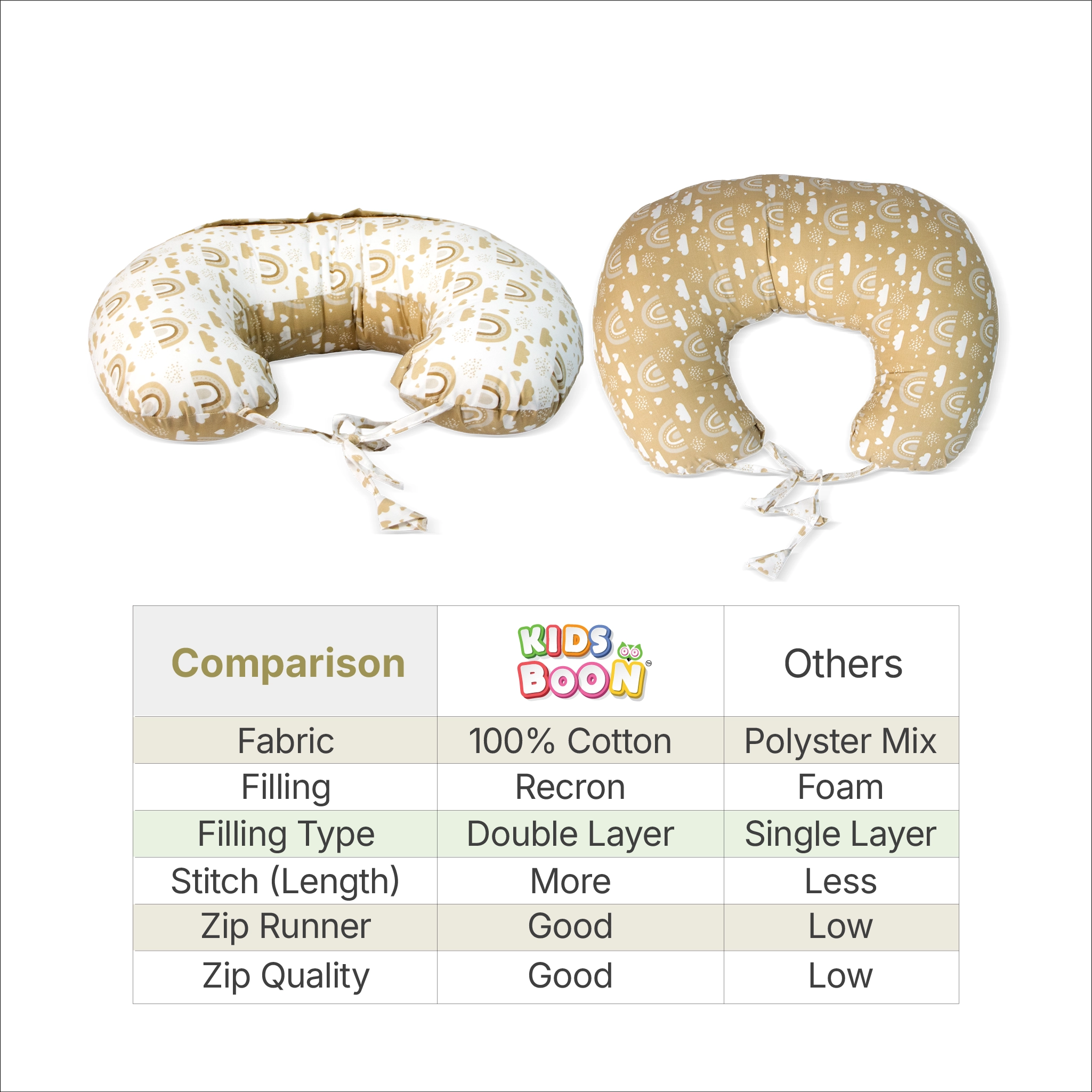 Ergonomic Multipurpose Baby Feeding & Nursing Pillow with Security Tie-Sling