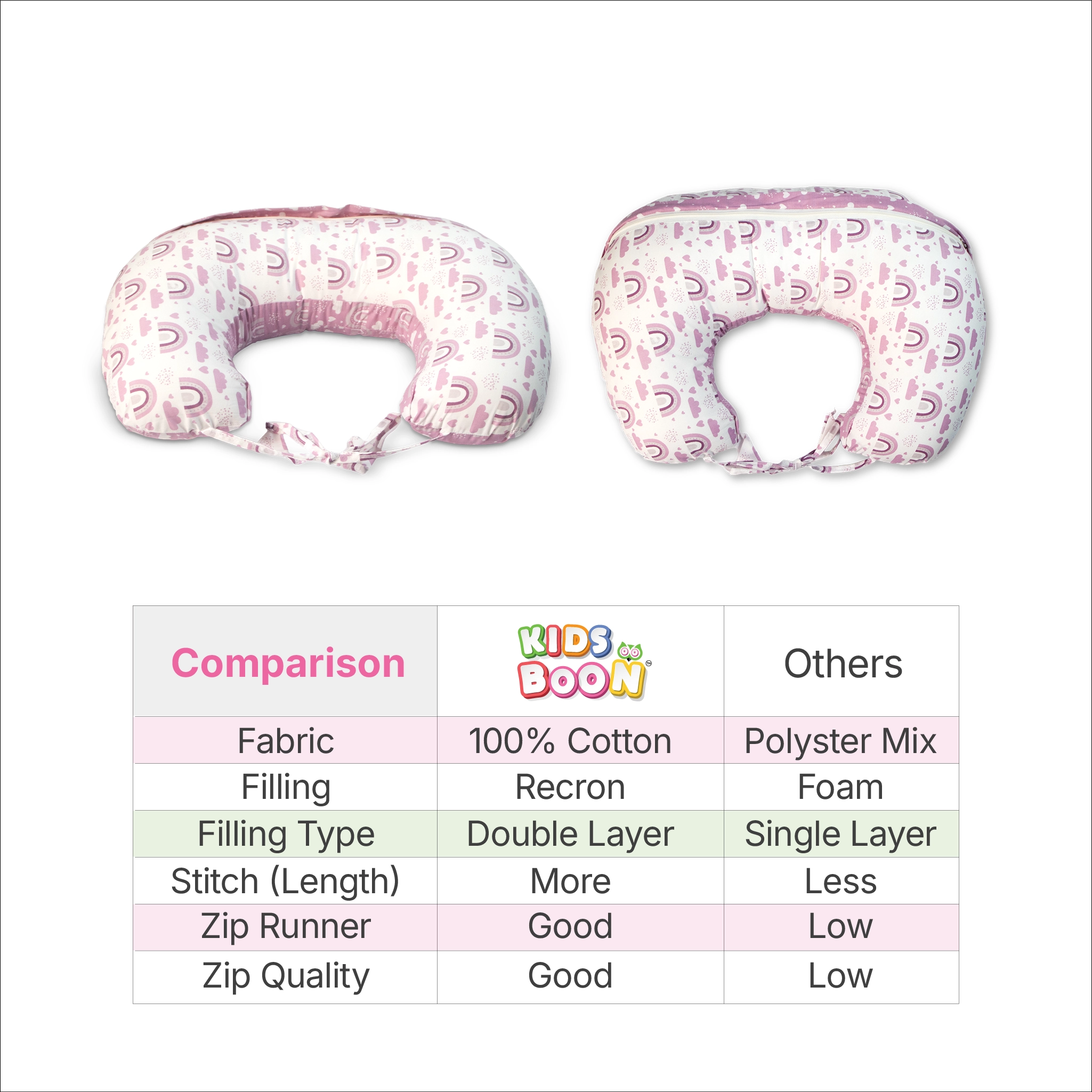 Ergonomic Multipurpose Baby Feeding & Nursing Pillow with Security Tie-Sling
