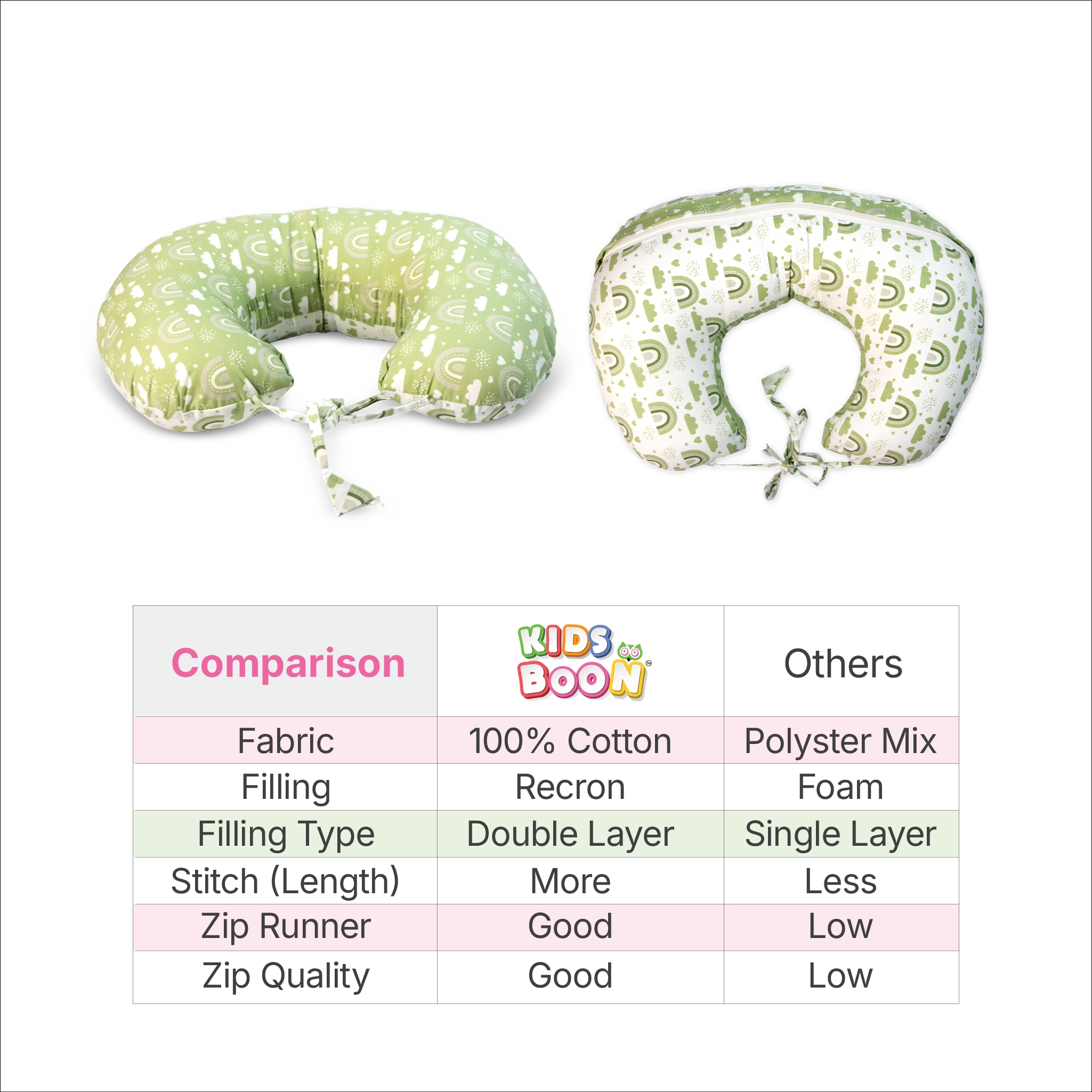 Ergonomic Multipurpose Baby Feeding & Nursing Pillow with Security Tie-Sling