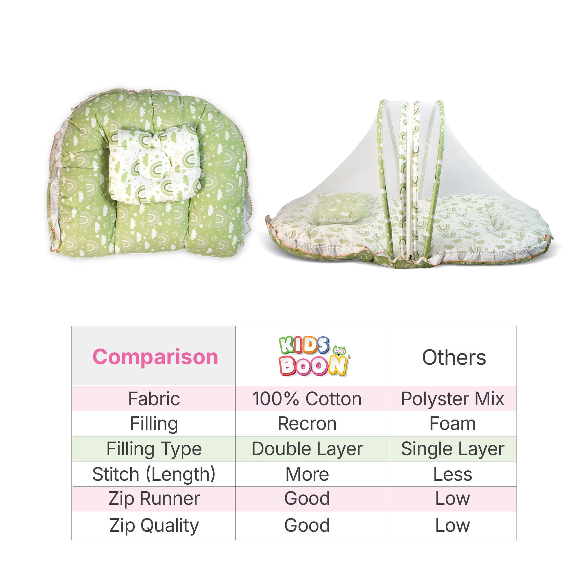Premium Baby Bedding Set with Integrated Mosquito Net & Pillow | Portable Infant Mattress