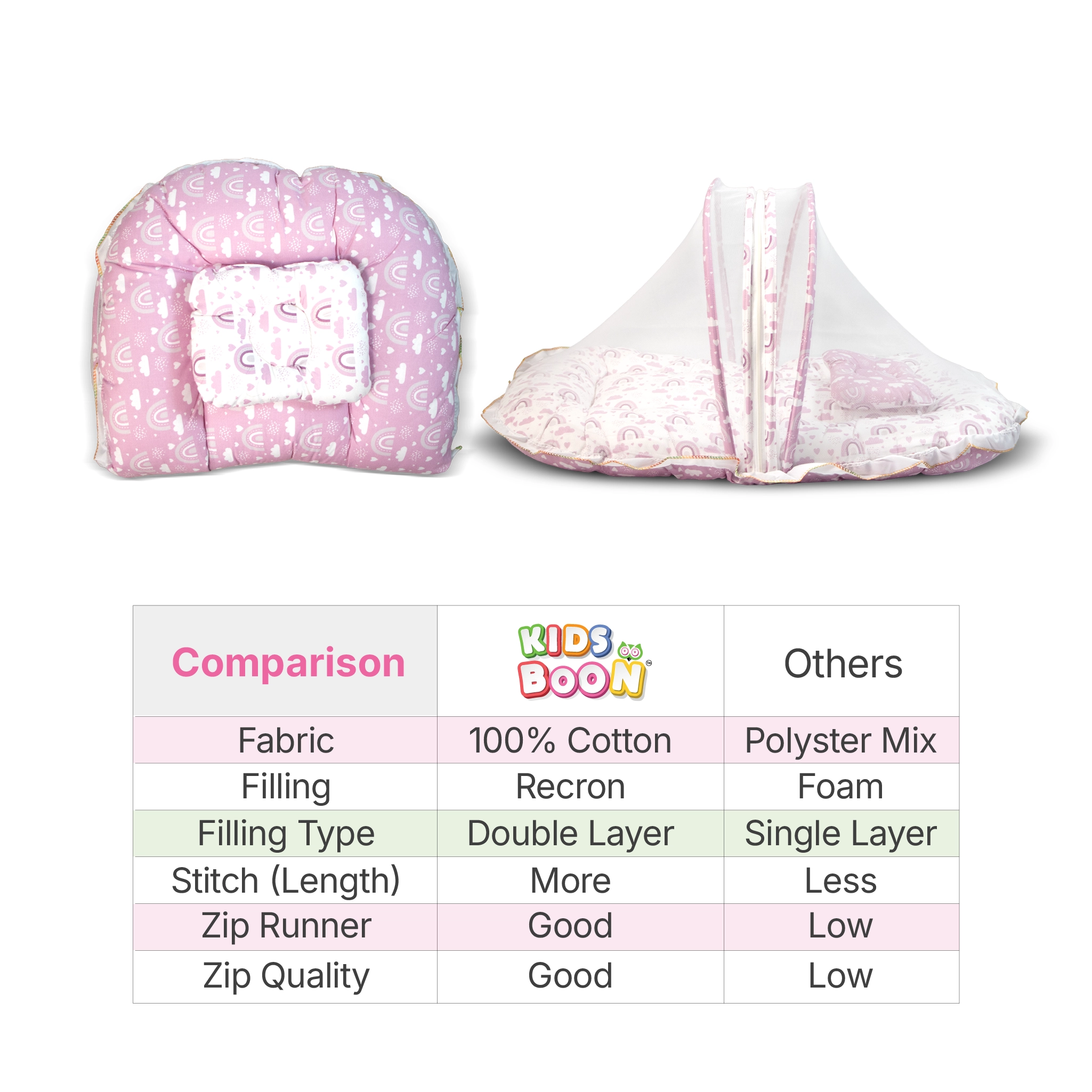 Premium Baby Bedding Set with Integrated Mosquito Net & Pillow | Portable Infant Mattress