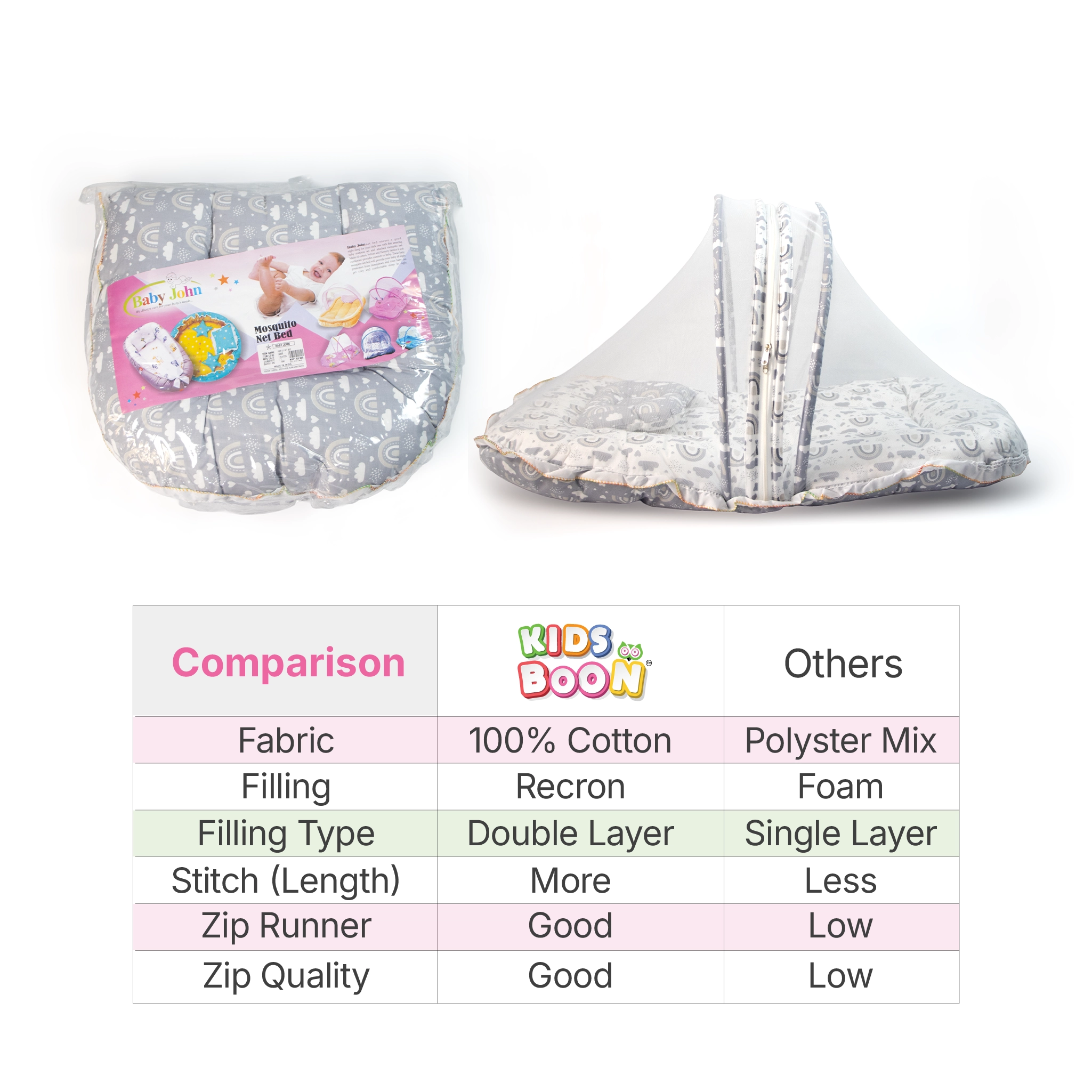 Premium Baby Bedding Set with Integrated Mosquito Net & Pillow | Portable Infant Mattress