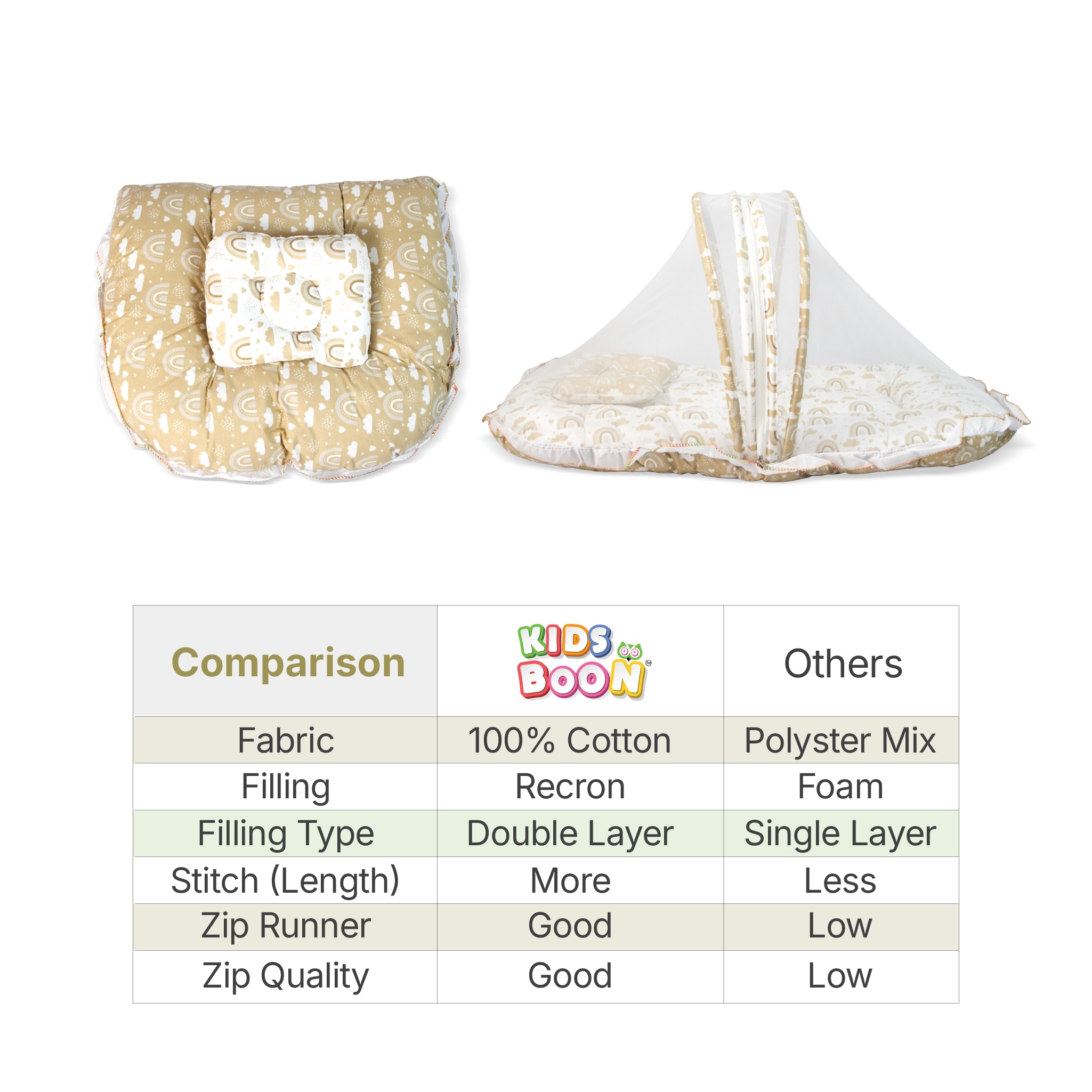 Premium Baby Bedding Set with Integrated Mosquito Net & Pillow | Portable Infant Mattress