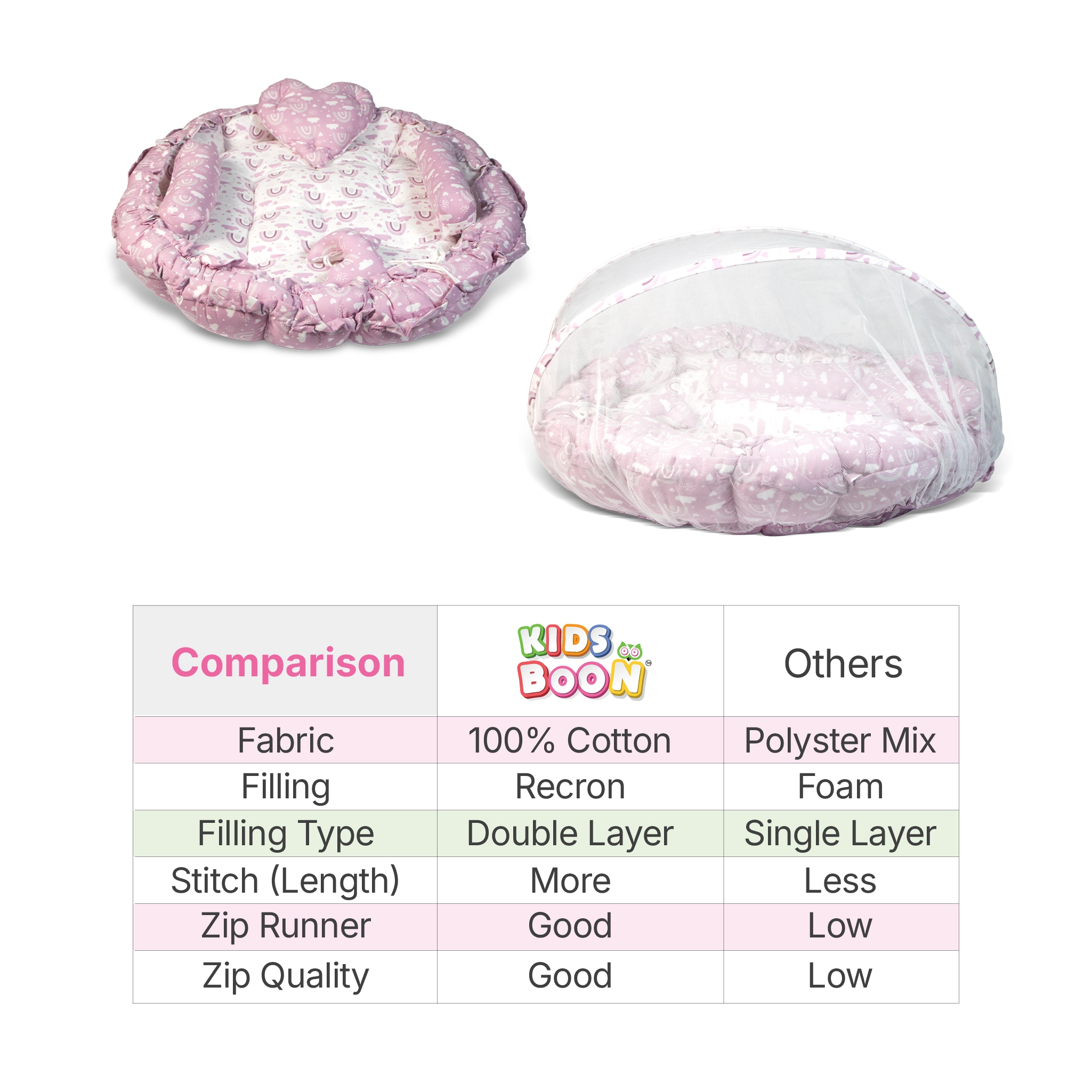 Kids Boon Reversible Round Baby Bed & Nest | Premium Sleeping Pod with Bolsters & Heart Pillow
