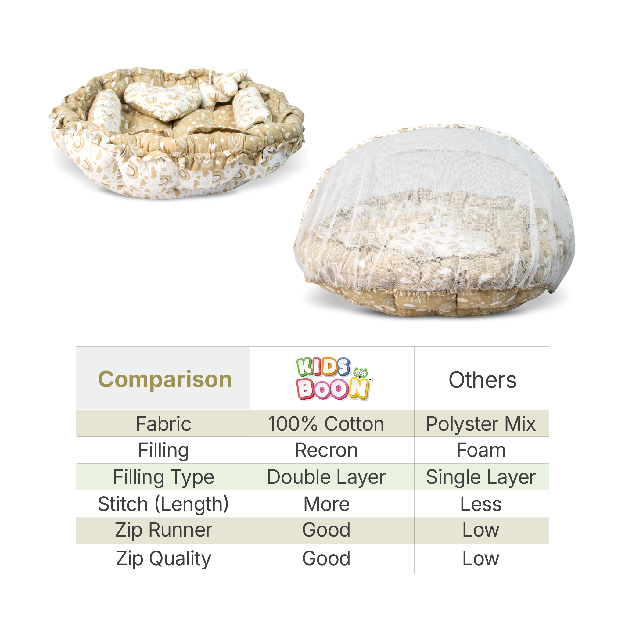 Kids Boon Reversible Round Baby Bed & Nest | Premium Sleeping Pod with Bolsters & Heart Pillow