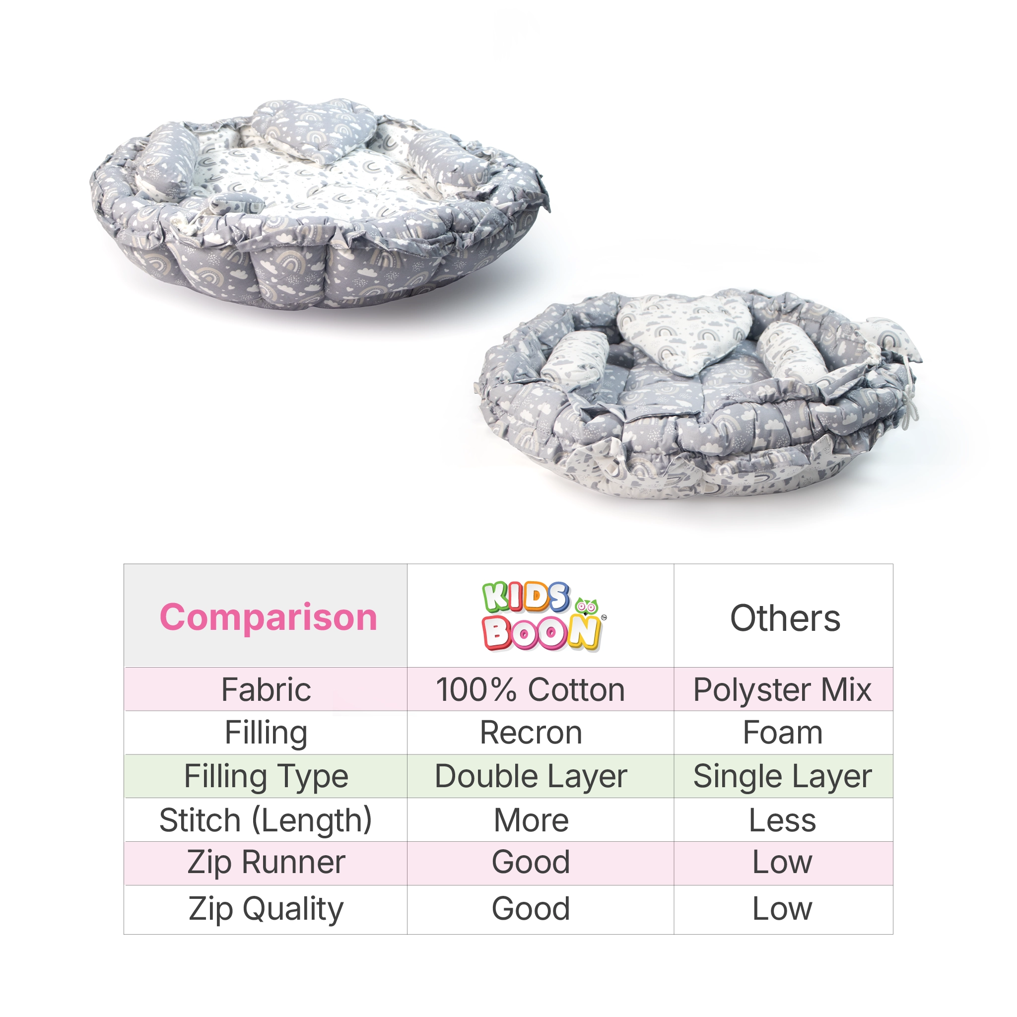 Kids Boon Reversible Round Baby Bed & Nest | Premium Sleeping Pod with Bolsters & Heart Pillow
