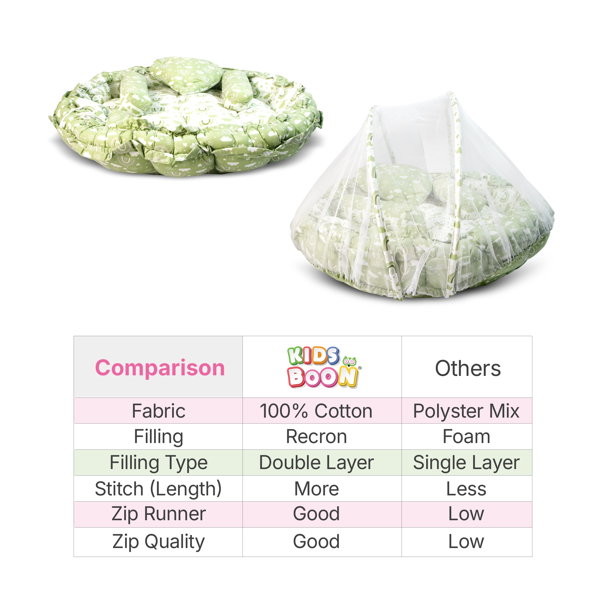 Kids Boon Reversible Round Baby Bed & Nest | Premium Sleeping Pod with Bolsters & Heart Pillow